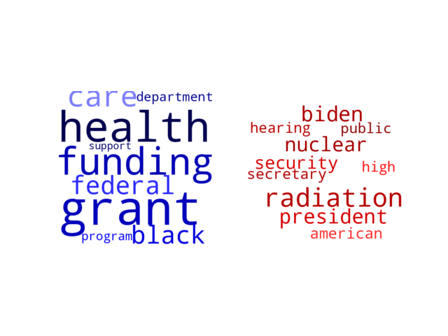 Wordcloud from Friday March 1, 2024.